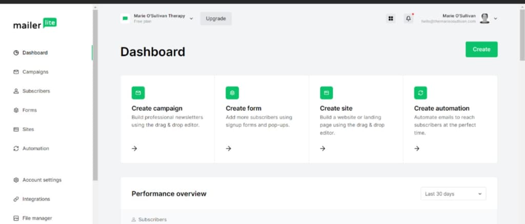 A screenshot of the MailerLite dashboard illustrates how to use MailerLite with options to create a campaign, form, site, or automation. The navigation menu on the left guides users through features while a performance overview section offers insights below.