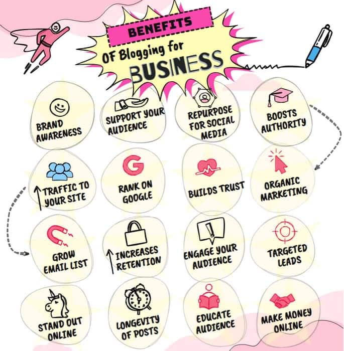 Benefits of blogging for business infographic